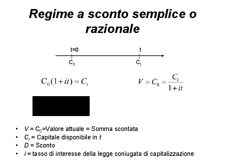 Regime a sconto semplice o razionale t=0 C 0 • • t Ct V