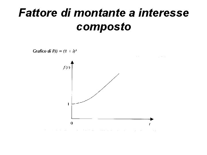 Fattore di montante a interesse composto 