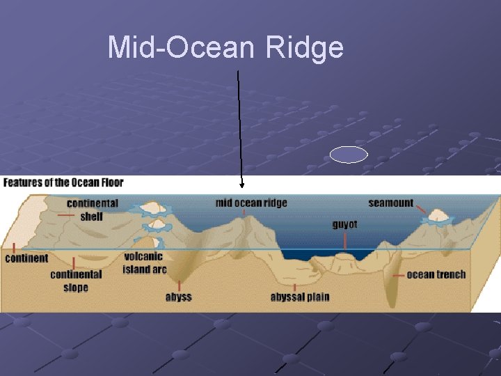 Mid-Ocean Ridge 
