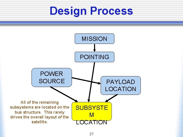 Design Process MISSION POINTING POWER SOURCE All of the remaining subsystems are located on