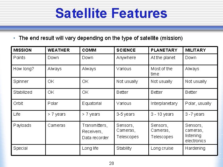 Satellite Features • The end result will vary depending on the type of satellite