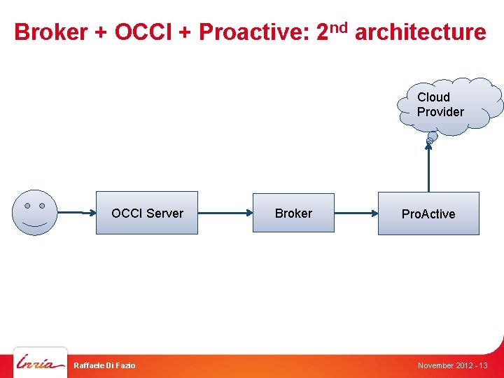 Occi Api Connecting to the Clouds Cloud Brokers and OCCI