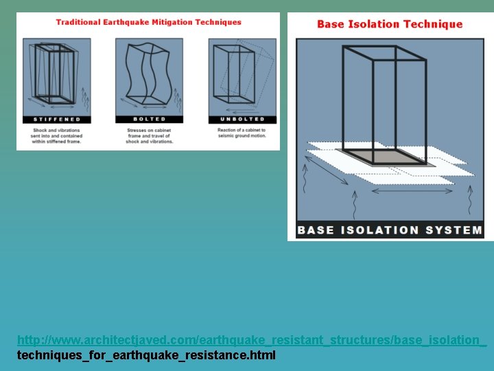 http: //www. architectjaved. com/earthquake_resistant_structures/base_isolation_ techniques_for_earthquake_resistance. html 