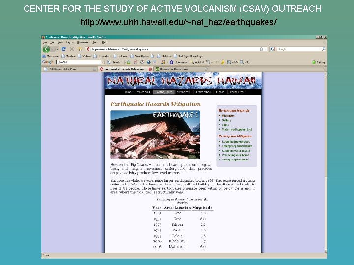 CENTER FOR THE STUDY OF ACTIVE VOLCANISM (CSAV) OUTREACH http: //www. uhh. hawaii. edu/~nat_haz/earthquakes/