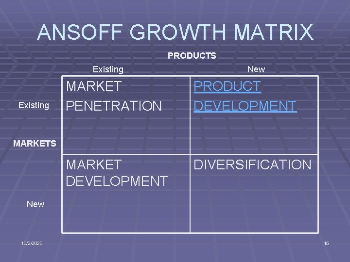 ANSOFF GROWTH MATRIX PRODUCTS Existing New MARKET PENETRATION PRODUCT DEVELOPMENT MARKET DEVELOPMENT DIVERSIFICATION MARKETS