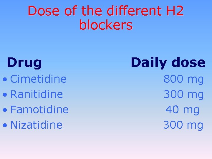 Dose of the different H 2 blockers Drug • Cimetidine • Ranitidine • Famotidine