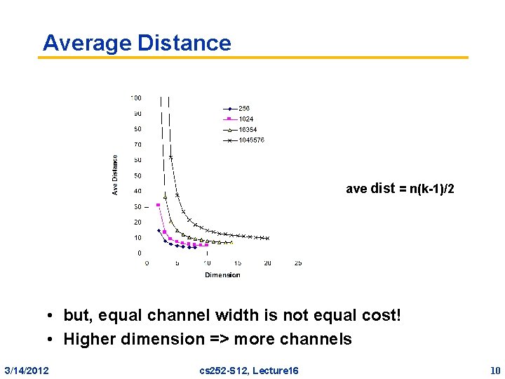 Average Distance ave dist = n(k-1)/2 • but, equal channel width is not equal