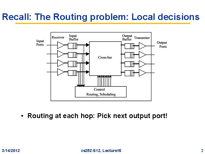 Recall: The Routing problem: Local decisions • Routing at each hop: Pick next output