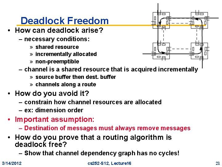 Deadlock Freedom • How can deadlock arise? – necessary conditions: » shared resource »