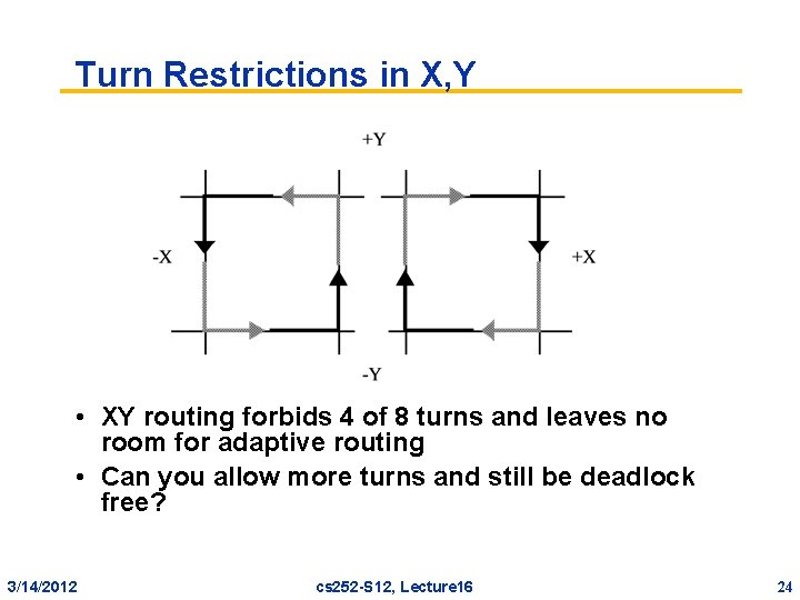 Turn Restrictions in X, Y • XY routing forbids 4 of 8 turns and