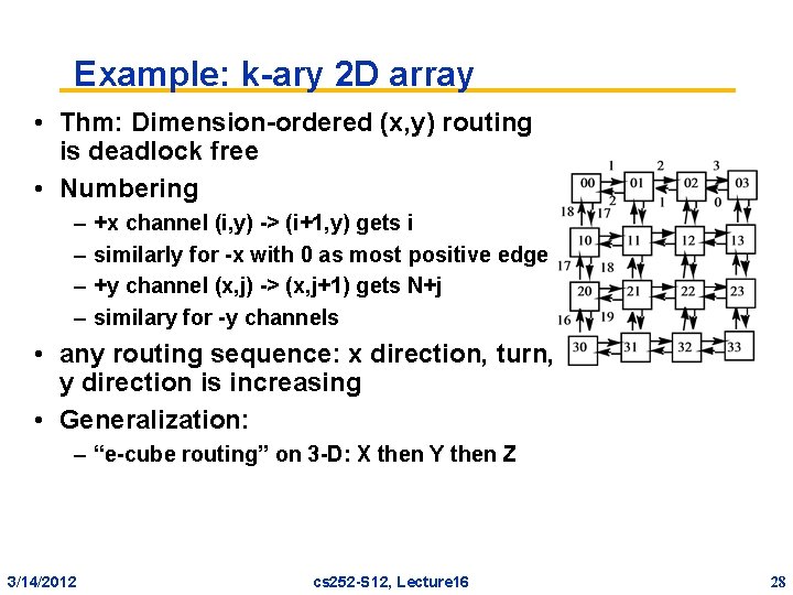 Example: k-ary 2 D array • Thm: Dimension-ordered (x, y) routing is deadlock free