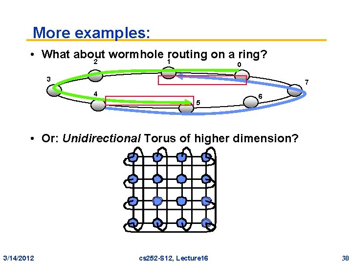 More examples: • What about wormhole routing on a ring? 2 1 0 3