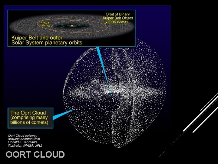 OORT CLOUD 