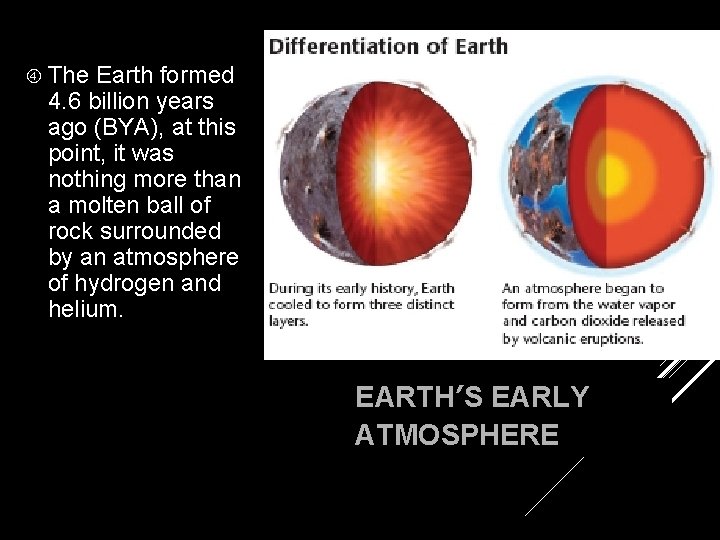  The Earth formed 4. 6 billion years ago (BYA), at this point, it