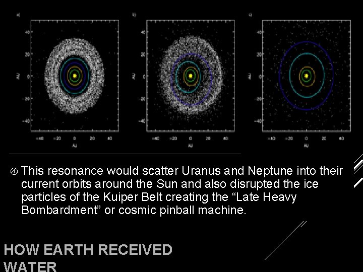  This resonance would scatter Uranus and Neptune into their current orbits around the