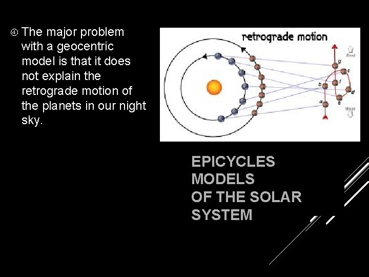  The major problem with a geocentric model is that it does not explain
