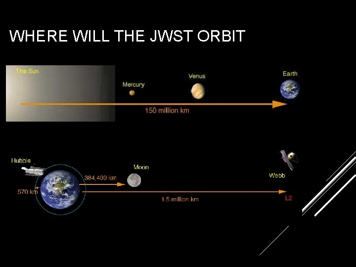 WHERE WILL THE JWST ORBIT 