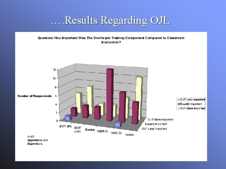 …. Results Regarding OJL 