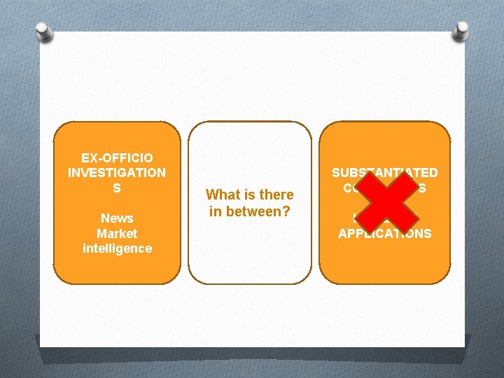EX-OFFICIO INVESTIGATION S News Market intelligence What is there in between? SUBSTANTIATED COMPLAINTS LENIENCY