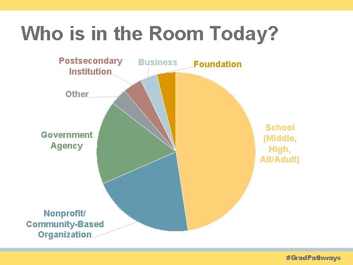 Who is in the Room Today? Postsecondary Institution Business Foundation Other Government Agency School