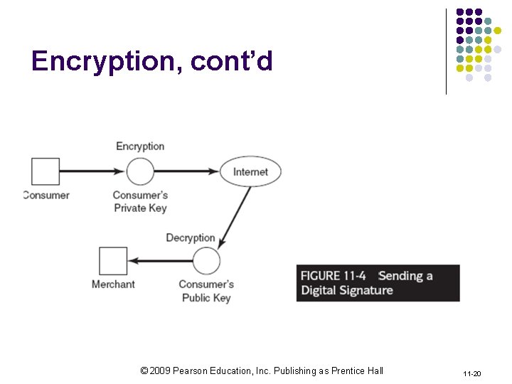 Encryption, cont’d © 2009 Pearson Education, Inc. Publishing as Prentice Hall 11 -20 