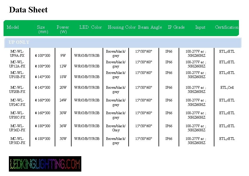 Data Sheet Model Size (mm) Power (W) LED Color Housing Color Beam Angle IP