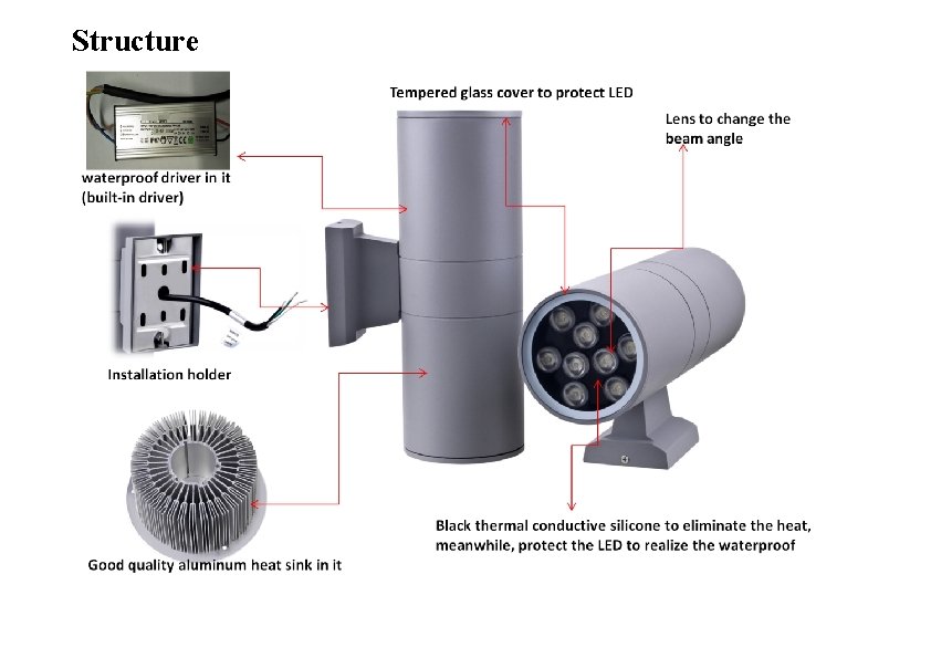 Structure HOLE 