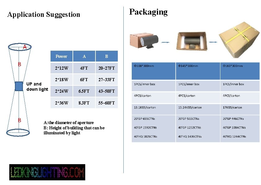 Packaging Application Suggestion A B UP and down light B Power A B 2*12