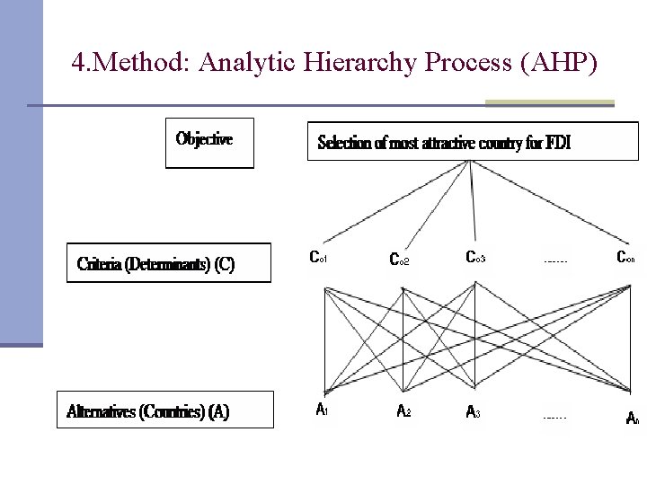 4. Method: Analytic Hierarchy Process (AHP) 4. Method: Analytic Hierarchy Process (AHP)