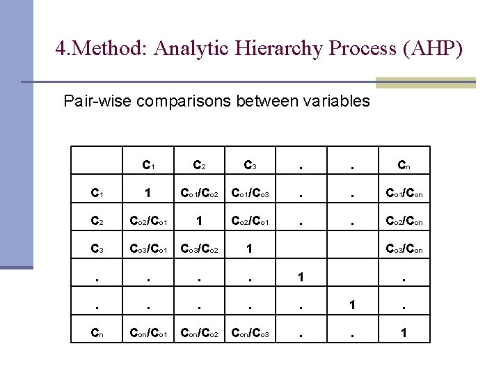 4. Method: Analytic Hierarchy Process (AHP) Pair-wise comparisons between variables C 1 C 2 4. Method: Analytic Hierarchy Process (AHP) Pair-wise comparisons between variables C 1 C 2