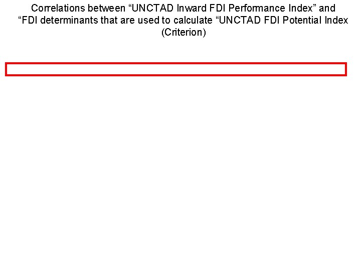 Correlations between “UNCTAD Inward FDI Performance Index” and “FDI determinants that are used to Correlations between “UNCTAD Inward FDI Performance Index” and “FDI determinants that are used to