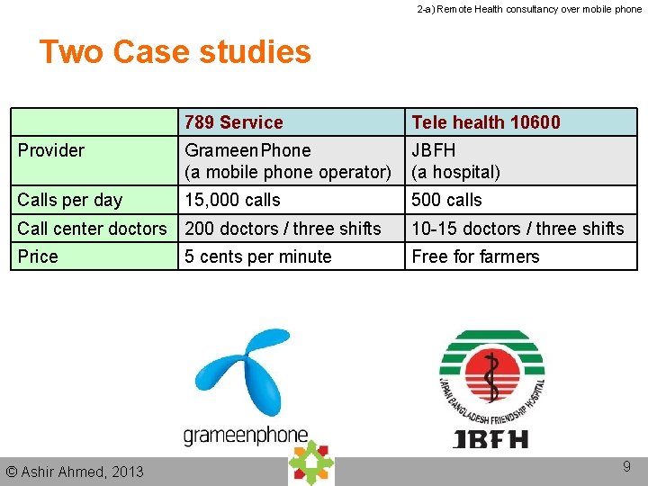 2 -a) Remote Health consultancy over mobile phone Two Case studies 789 Service Tele 2 -a) Remote Health consultancy over mobile phone Two Case studies 789 Service Tele