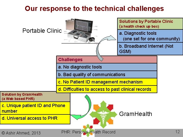 Our response to the technical challenges Portable Clinic Solutions by Portable Clinic (a health Our response to the technical challenges Portable Clinic Solutions by Portable Clinic (a health