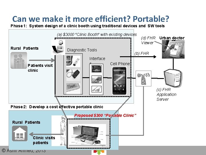 Can we make it more efficient? Portable? Phase 1: System design of a clinic Can we make it more efficient? Portable? Phase 1: System design of a clinic