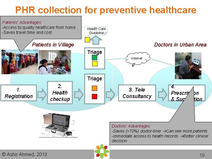 PHR collection for preventive healthcare Patients’ Advantages: -Access to quality healthcare from home -Saves PHR collection for preventive healthcare Patients’ Advantages: -Access to quality healthcare from home -Saves