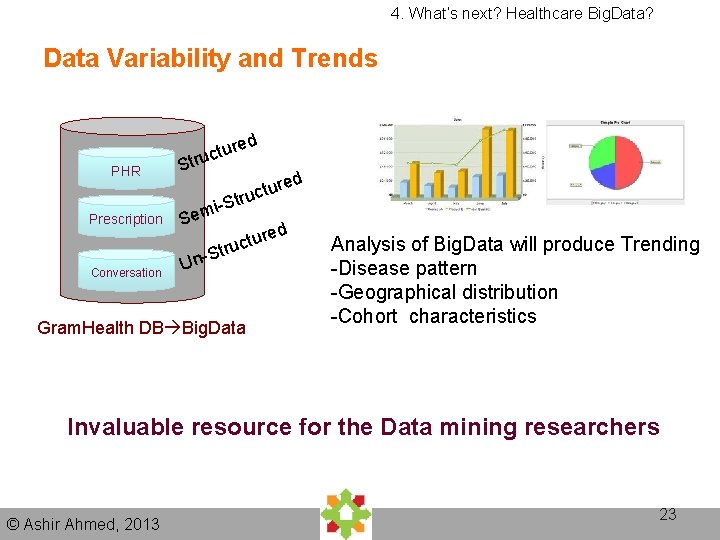 4. What’s next? Healthcare Big. Data? Data Variability and Trends PHR re u t 4. What’s next? Healthcare Big. Data? Data Variability and Trends PHR re u t