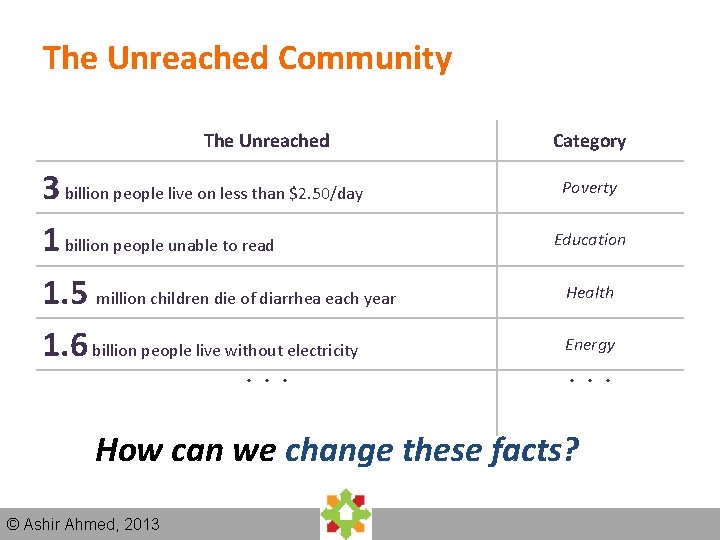 The Unreached Community The Unreached 3 billion people live on less than $2. 50/day The Unreached Community The Unreached 3 billion people live on less than $2. 50/day