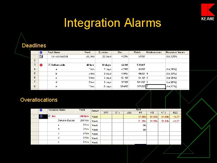 Integration Alarms Deadlines Overallocations KEANE 