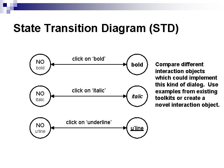 State Transition Diagram (STD) NO click on ‘bold’ bold NO click on ‘italic’ italic