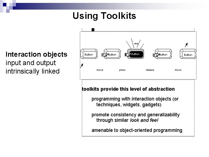 Using Toolkits Interaction objects input and output intrinsically linked 