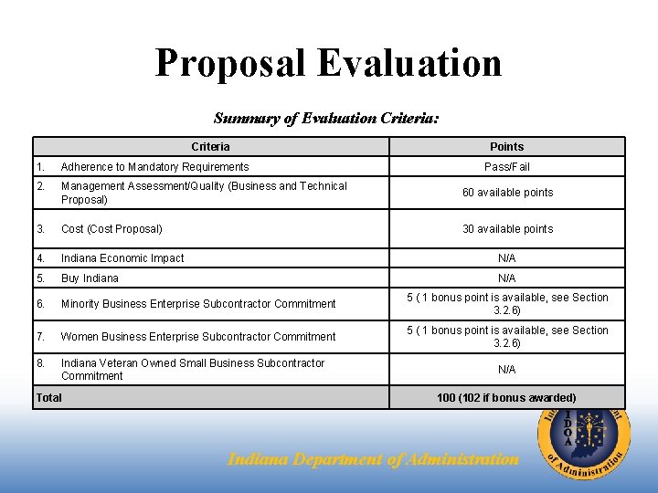 Proposal Evaluation Summary of Evaluation Criteria: Criteria Points 1. Adherence to Mandatory Requirements 2.