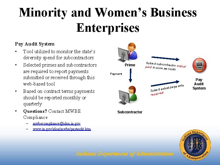 Minority and Women’s Business Enterprises Pay Audit System • Tool utilized to monitor the