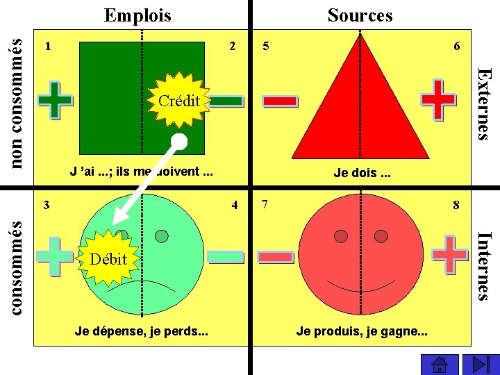 1 2 6 5 Crédit J ’ai. . . ; ils me doivent. .