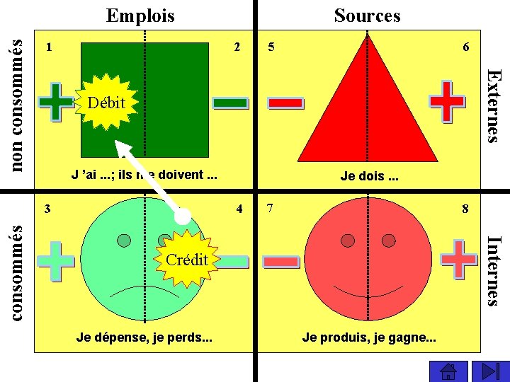 1 2 6 5 Débit J ’ai. . . ; ils me doivent. .