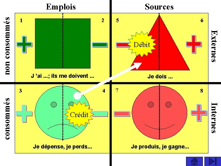 1 2 6 5 Débit J ’ai. . . ; ils me doivent. .