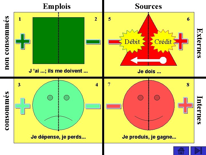 1 Sources 2 6 5 Débit J ’ai. . . ; ils me doivent.