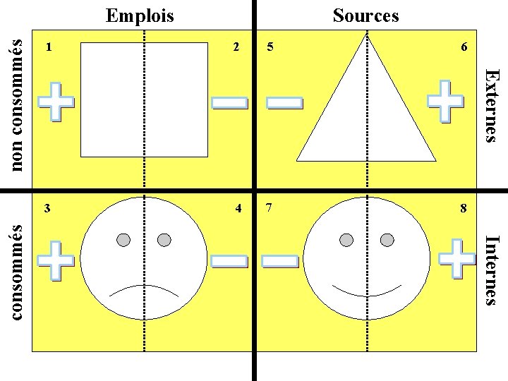 1 2 5 6 3 4 7 8 Internes consommés Sources Externes non consommés