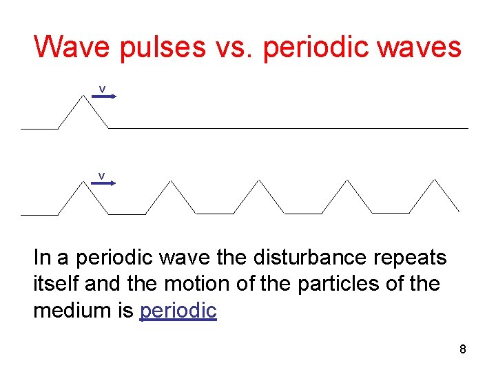 Wave pulses vs. periodic waves v v In a periodic wave the disturbance repeats Wave pulses vs. periodic waves v v In a periodic wave the disturbance repeats