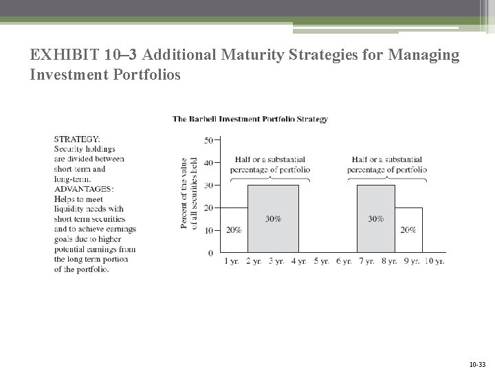 EXHIBIT 10– 3 Additional Maturity Strategies for Managing Investment Portfolios Mc. Graw-Hill/Irwin Bank Management