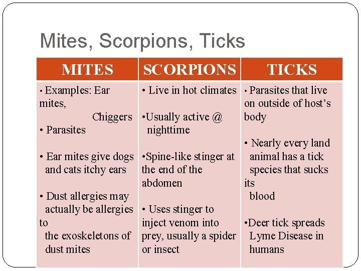 Mites, Scorpions, Ticks MITES SCORPIONS TICKS • Live in hot climates • Parasites that